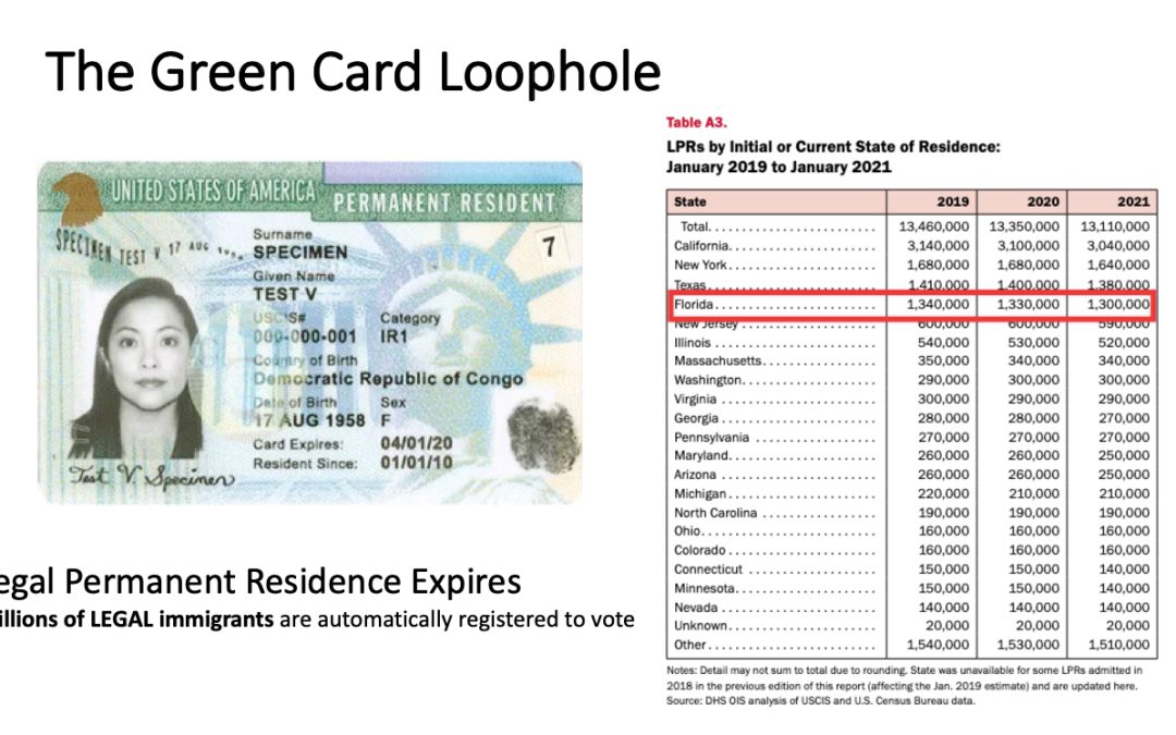 Close the Green Card Loophole!